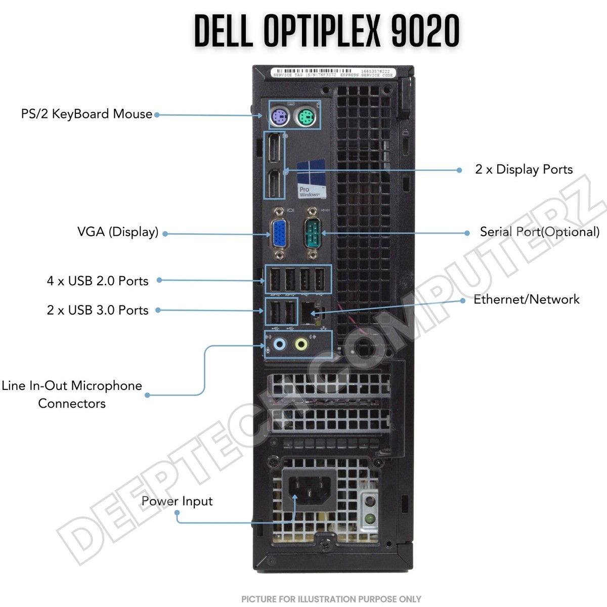 Dell OptiPlex 9020 SFF Core i7 4th Gen 32GB RAM 1TB SSD Wi-Fi