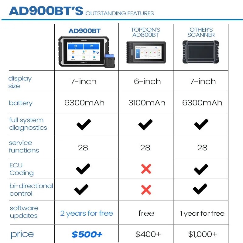 TOPDON AD900BT Key Coding All System Key Programmering Diagnostic Tool 28+ Reset