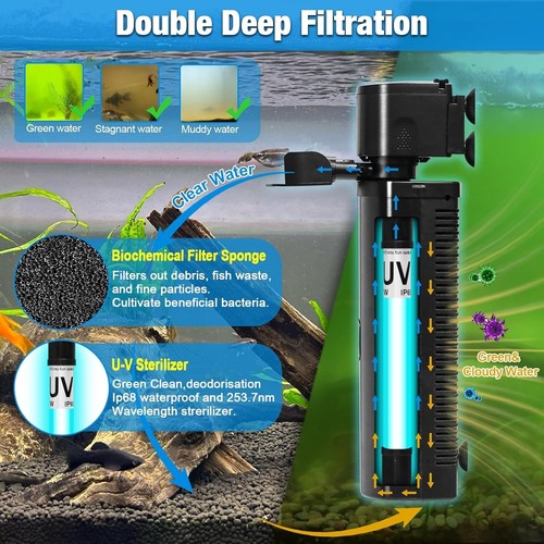 Crystal Clear Aquariums: U-V Filter with Double Filtration & Timer for 150 Gal - Picture 4 of 11