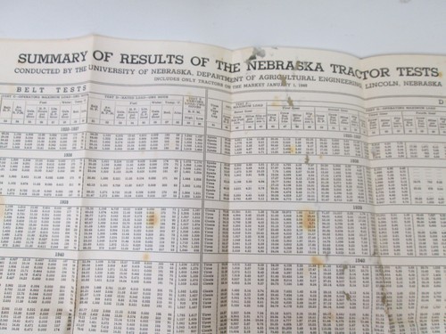 Vtg Summary of Results Nebraska Tractor Tests Ag Farm Charts 1942 Belt Drawbar - 第 8/11 張圖片