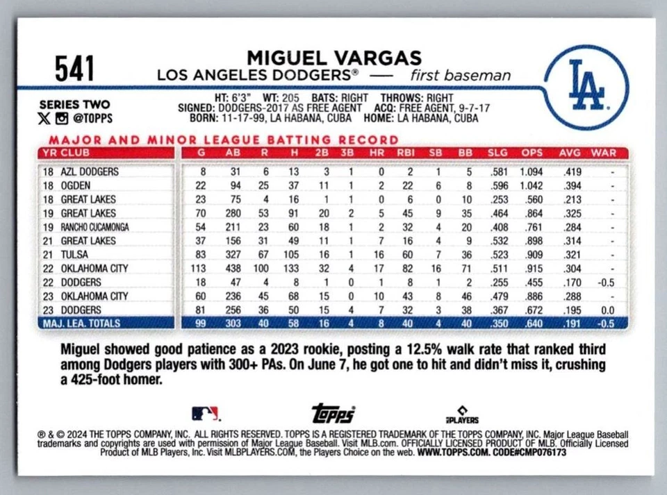 2024 Topps Miguel Vargas Los Angeles Dodgers #541 - Image 2 of 2