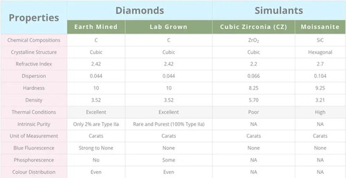 Lab Grown 1.31 Ct Round IGI Certified CVD Diamond G-H Color VVS2 Clarity Diamond - Picture 8 of 9