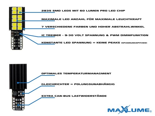 MaXlume® SMD LED Innenraumbeleuchtung Hyundai Santa Fe (Typ DM) Innenraumset - Picture 5 of 13