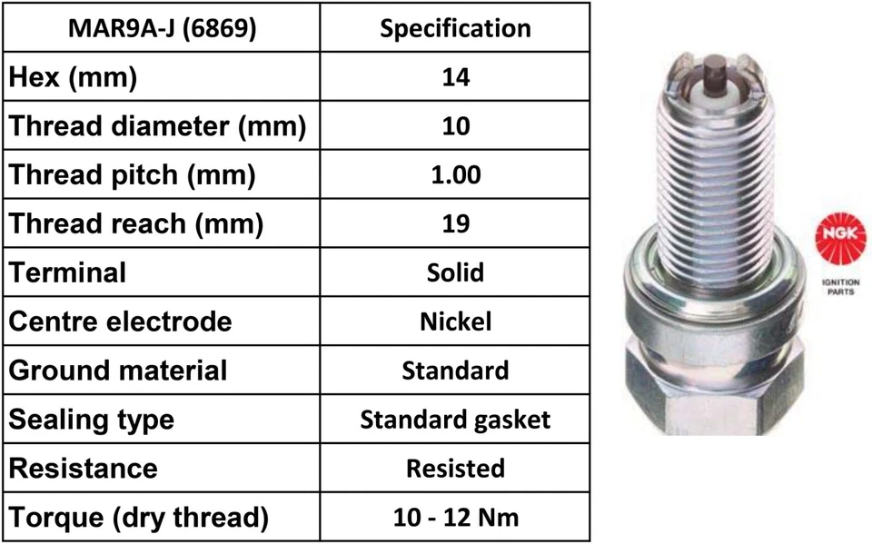 Kit de servicio para filtros y bujías NGK DUCATI MONSTER 1200/S (2014 a 2016) Foto 4 de 4