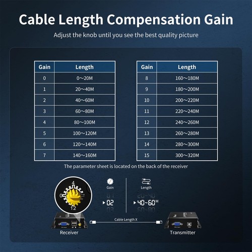 1920 * 1200@60Hz Long Range 984ft USB VGA KVM Extender Over Cat5e Cat6 Ethern... - Afbeelding 4 van 8