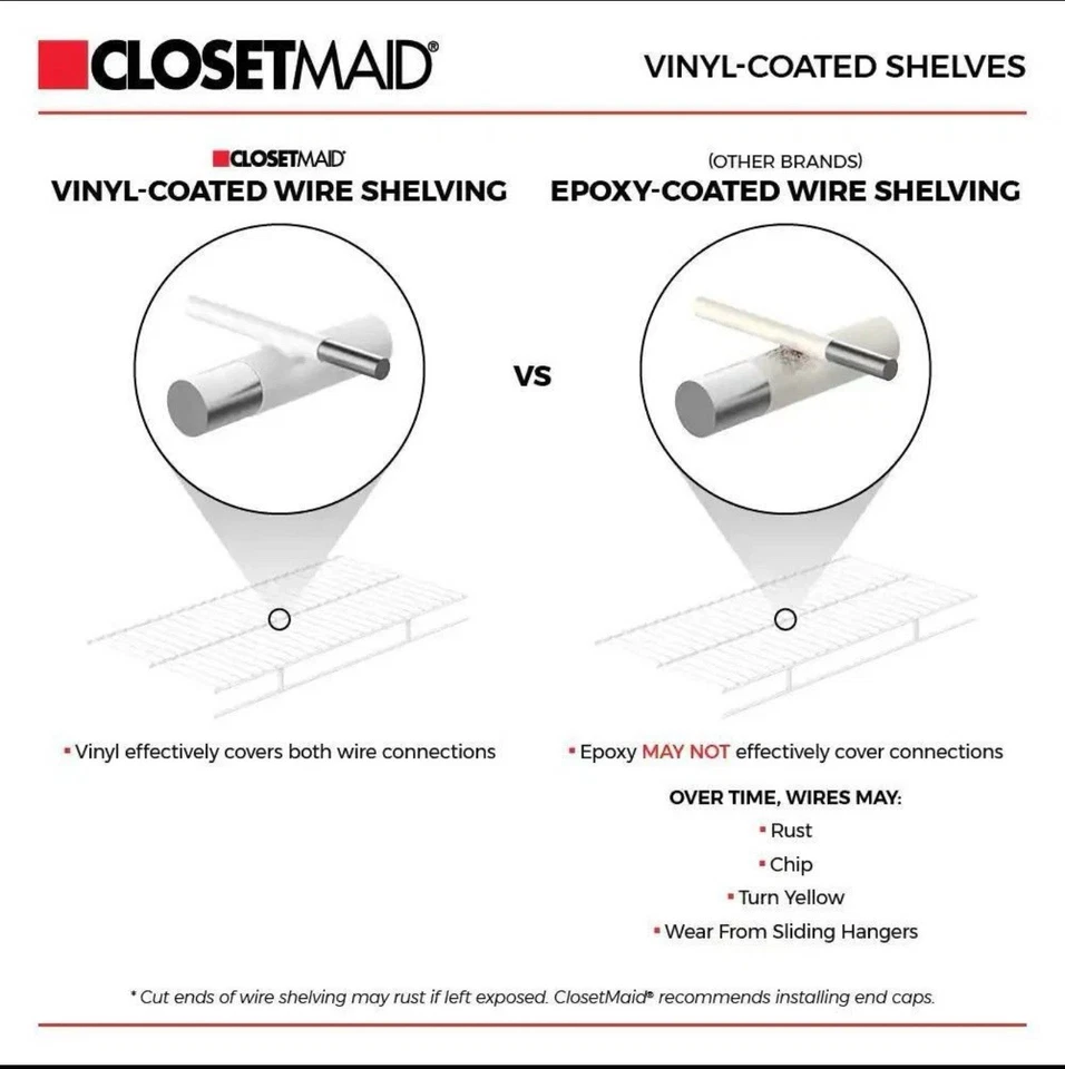 ClosetMaid Wire Shelf Ventilated White Fixed-Mount Track Mount 72 in.  Lot Of 6 - Image 3 of 4