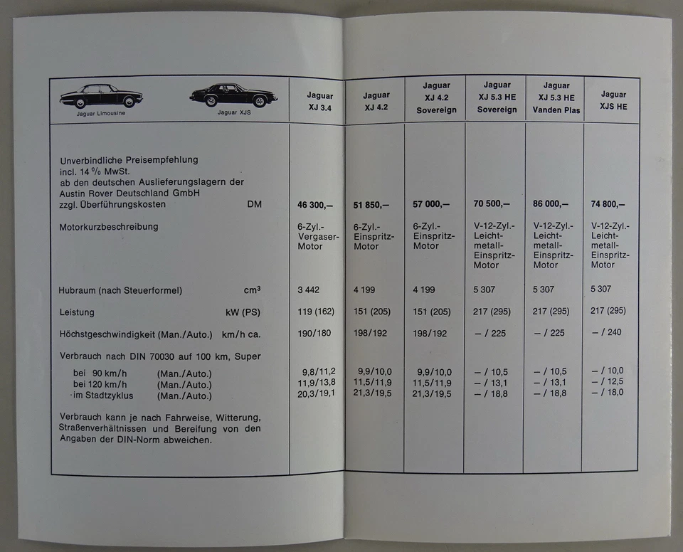 Lista De Precios Jaguar XJ 3.4 / XJ 4.2 / XJ 5.3 / XJS HE Año De Modelo 1983 - Imagen 2 de 2