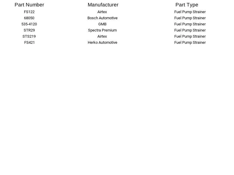 Spectra Premium Fuel Pump Strainer STR29 For Honda Accord 1986-1989 - Изображение 2 из 3