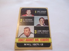 1972-73 GOALS AGAINST AG.LEADERS # 64 TOPPS HOCKEY CARD