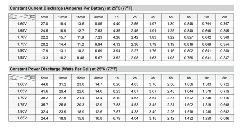 6V 7AH Battery Replacement for Mighty Max ML7-6 by SigmasTek - Picture 4 of 7