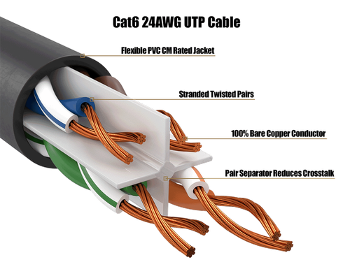 0.5ft Cat6 UTP Ethernet Network Patch Cable Snagless 24AWG Bare Copper, Black - Picture 3 of 6