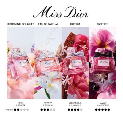 Dior Miss Dior Essence de Parfum Women's 80 ml / 2.7 oz NEW *TSTER
