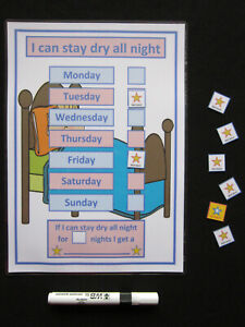 I Stayed Dry All Night Chart