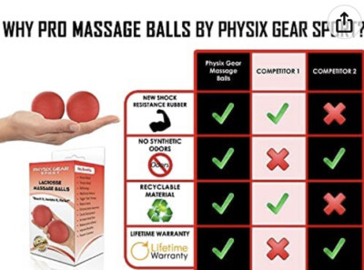 Lacrosse Balls Roller by Physix Gear Massage Set  for Plantar Fasciitis Set of 2