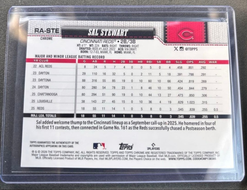 [Topps] Carte autographe Sal Stewart 275 shillings | eBay