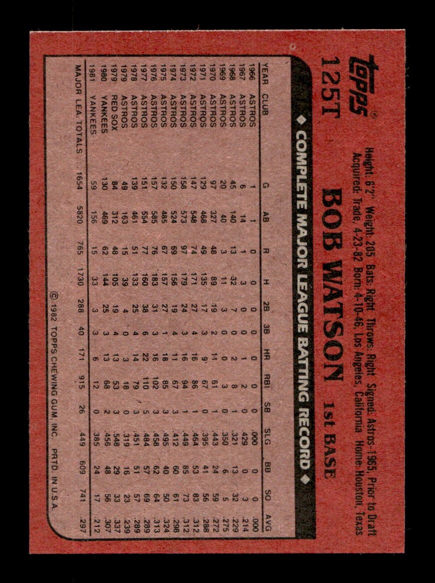 1982 Topps Traded 1-132 EX-MT/NM Pick From List All PICTURED - Picture 113 of 501