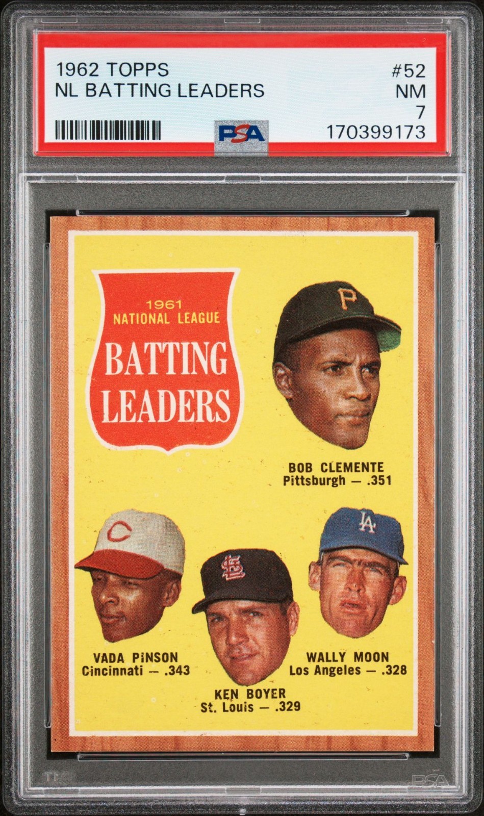 1962 Topps #52 NL Batting Leaders Roberto Clemente Graded PSA 7 NM
