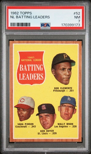 1962 Topps #52 NL Batting Leaders Roberto Clemente Graded PSA 7 NM