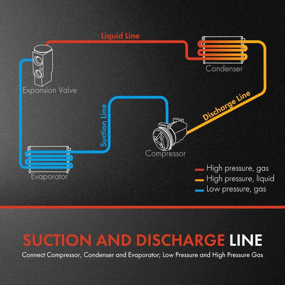 Conjunto de manguera de línea de succión y descarga de aire acondicionado A-Premium compatible con Dodge Foto 2 de 4