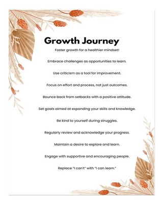 Motivierendes Wandbild Poster für Growth Mindset Premium Qualität