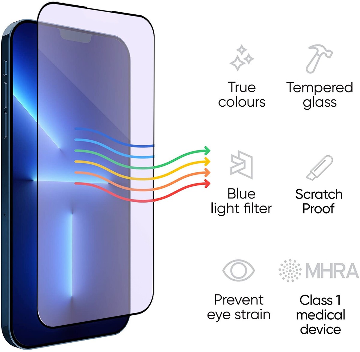 2-PACK Eye Protection Anti Blue Light Screen Protector for iPhone 14 