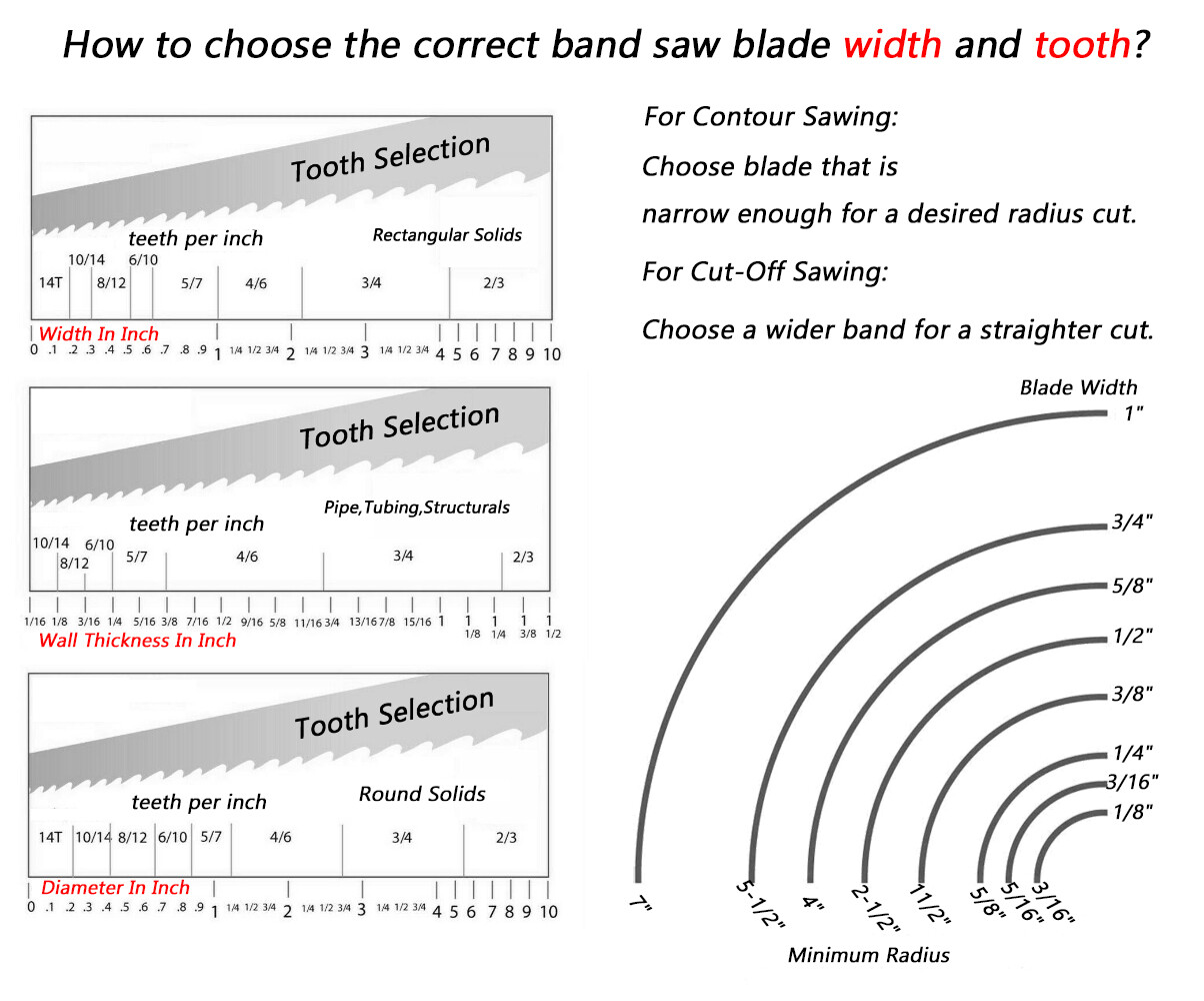 64 1 2 X1 2 X0 025 Bi Metal Band Saw Blade For Fabrication Metal 64-1-2-x1-2-x0-025-bi-metal-band-saw-blade-for-fabrication-metal