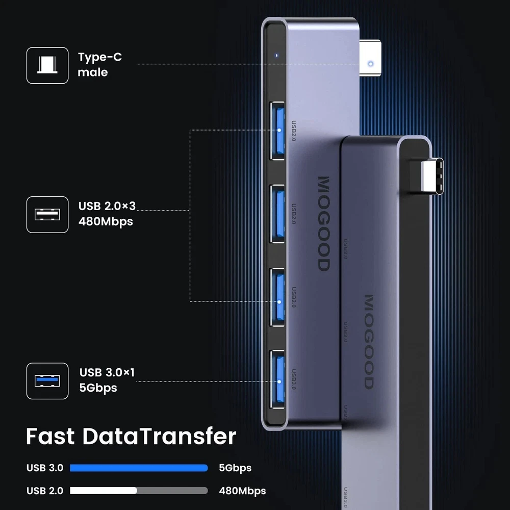USB C to USB Hub 4 PortsMOGOOD USB C to USB Hub Multiport AdapterUSB C Splitt...