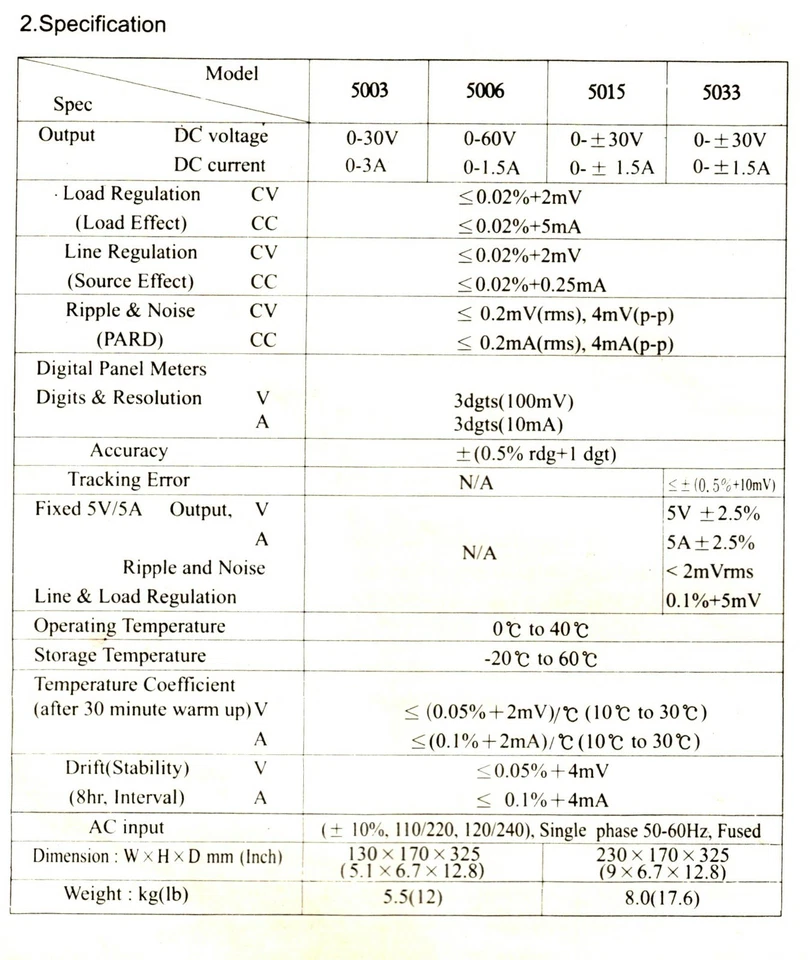 DAGATRON 5033 Regulated Digital DC Power Supply 30V 1.5A Tracking Output - Image 3 of 4