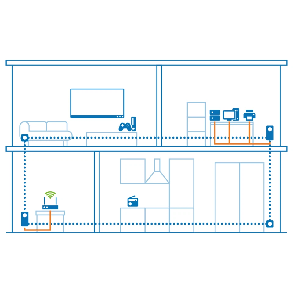 devolo Magic 2 LAN triple Powerline 3x Gigabit LAN Port 2x Adapter - Bild 4 von 4