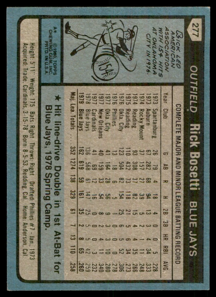 1980 TOPPS RICK BOSETTI TORONTO BLUE JAYS #277 - Image 2 of 2