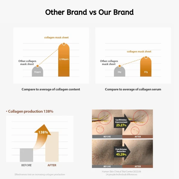 Deep Collagen Overnight Mask 37g x4pcs | 2.16M PPB |Korean Glass Skin Glow - Image 4 of 4