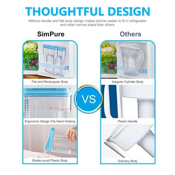 5-Cup Water Filtration Pitcher Household Water Filter Jug Purifier BPA-Free DP01 - Image 3 of 4