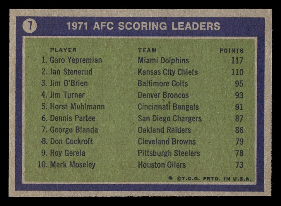 1972 Topps - AFC Leaders Jan Stenerud, Garo Yepremian, Jim O'Brien #7 (RC) - Image 2 of 2