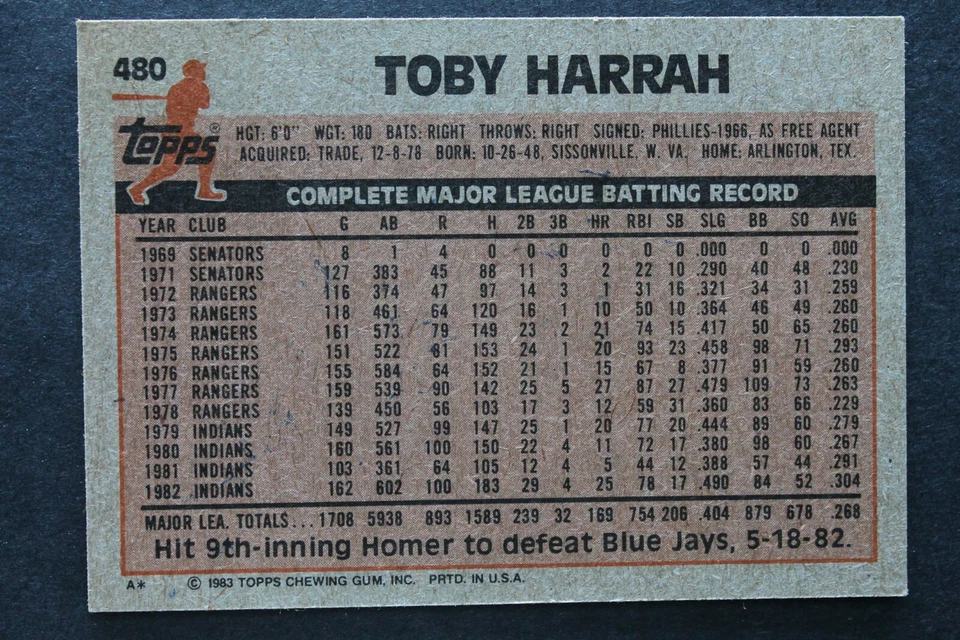 Toby Harrah 1979-83 Cleveland Indians Signed 1983 Topps #480 Autographed Card  - Image 2 of 2