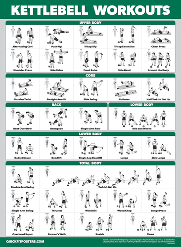 3 Pack - Cable Machine Workout Posters Volume 1 & Volume 2 + Kettlebell Exercise - Picture 8 of 12