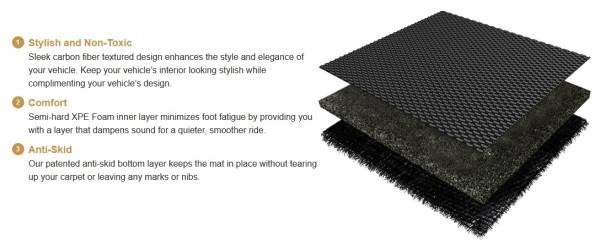 3D MAXpider KAGU Floor Liner Mats BLACK 2 Rows for FERRARI ROMA 2021 - 2024