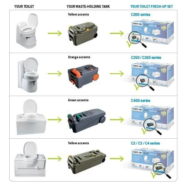 Thetford C250 C260 Toilet Fresh Up Set with Toilet Cassette - Plastic Bowl - image 2 of 2