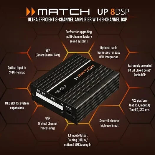Match Up 8DSP 8-Ch Amp & 9-Ch DSP + PP-BMW 1.7RAM Plug