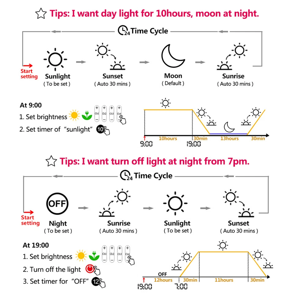 PopBloom Led Aquarium Light Full Spectrum for 90-180cm Reef Coral Saltwater Tank - Image 4 of 4