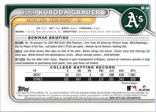 2024 Bowman Draft #BD-54 Josh Kuroda-Grauer #BD-54 - Picture 2 of 2