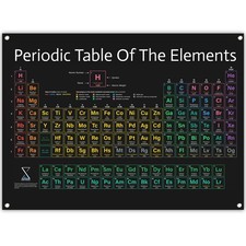 Periodic Table Poster 2025 Version - Large 31x23 Inch PVC Vinyl Chart of Scie