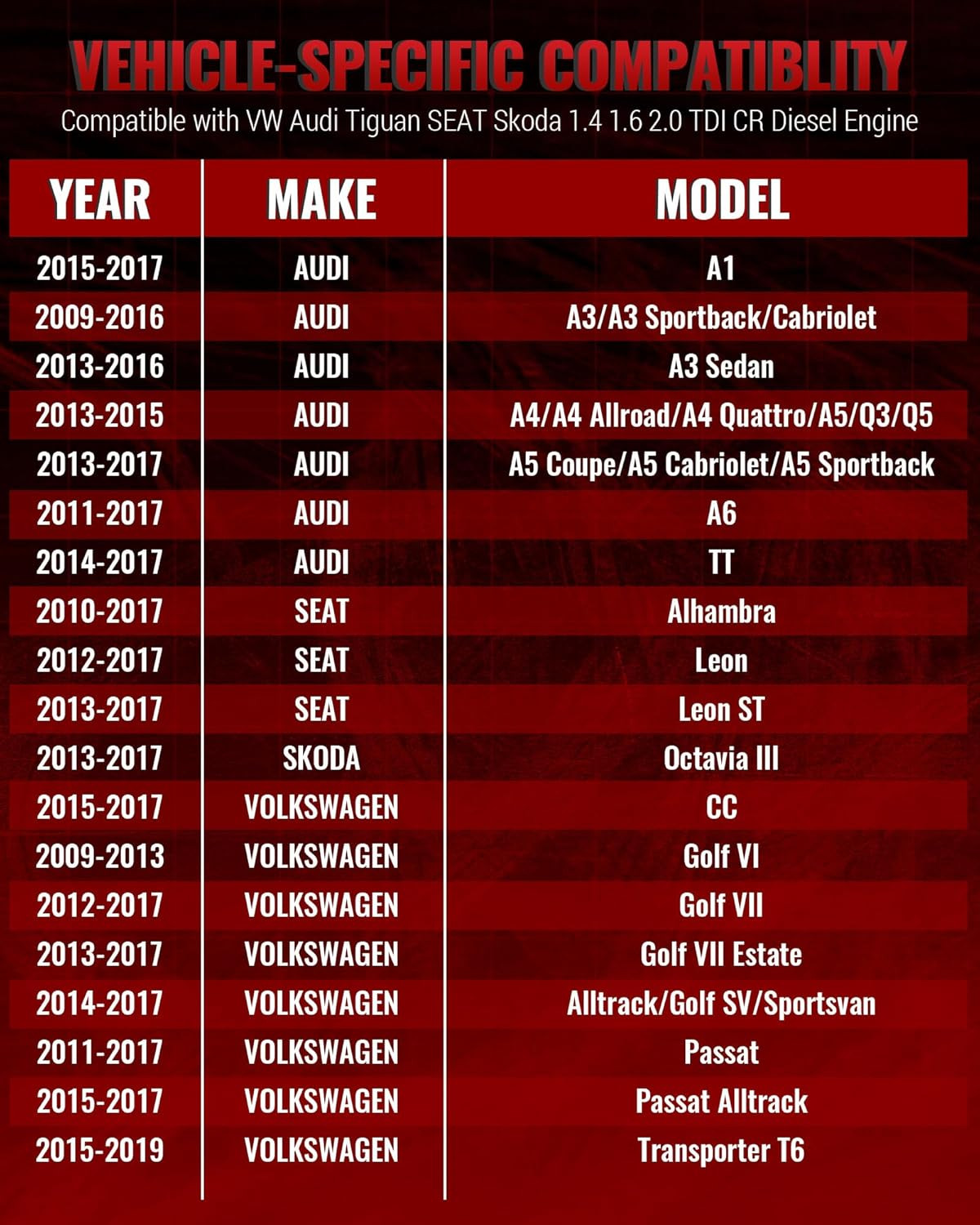 Timing Tool Kit Compatible with VW Audi Tiguan SEAT Skoda 1.4 1.6 2.0 TDI CR, Ca