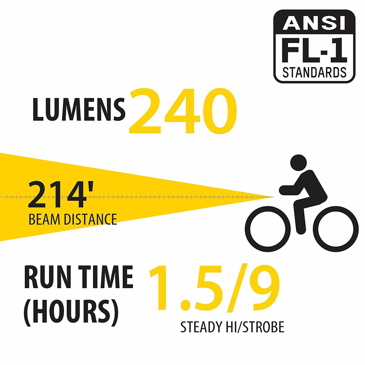 bell hi lumen light set