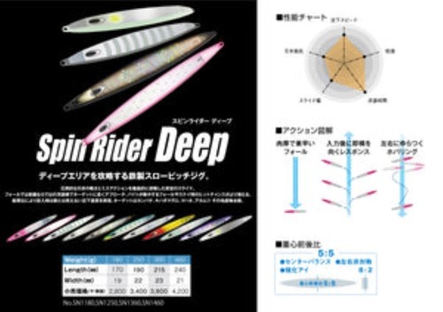 Nature Boys Spin Rider Deep SN1220 Iron Jig Weight 220g FedEx - Picture 5 of 5