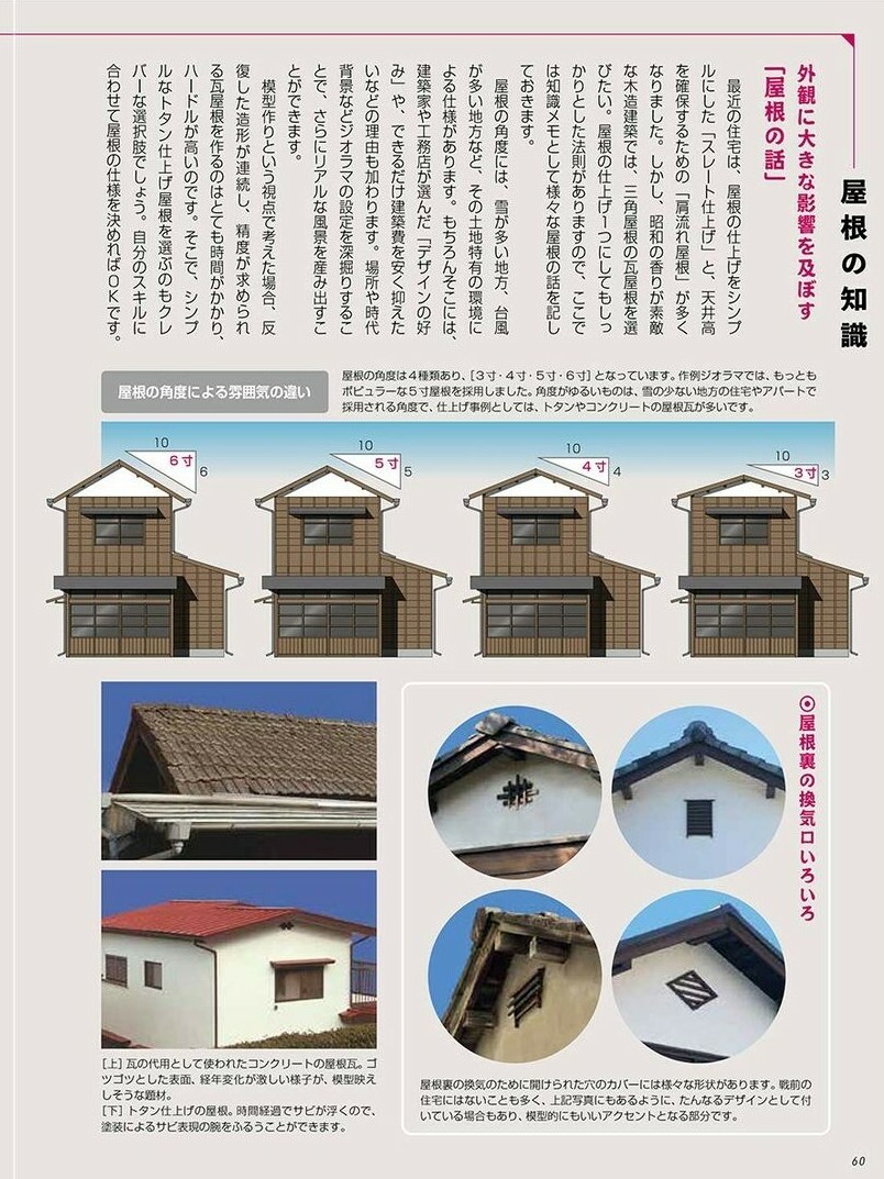Diorama Guide Real Nostalgic Items Japanese Style House Candy Japan Book For Sale Online Ebay