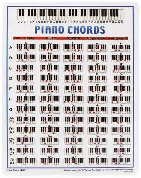 Best Beginner Learning Keyboard Piano Chord Chart Poster! 22