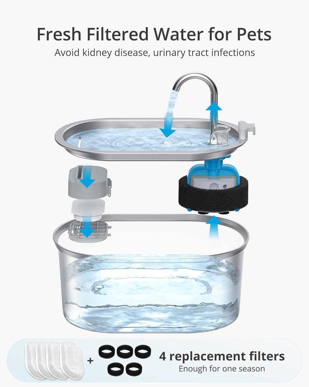 Fontanella Gatti 3,2L Acciaio Inox + 4 Filtri Carbone - Idratazione Top - 3
