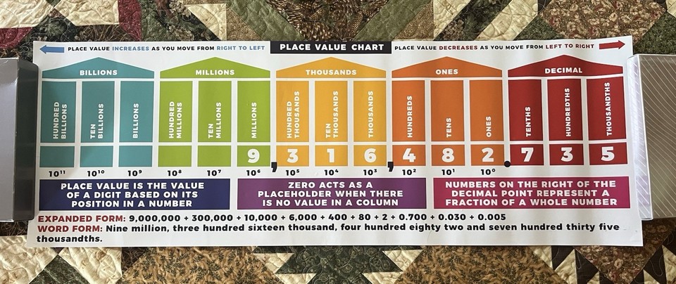 Sproutbrite Math Posters Symbols Order Operations Place Value Fractions ...