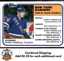 1981-82 Topps #58 Rangers Team Leaders (Anders Hedberg) New York Rangers