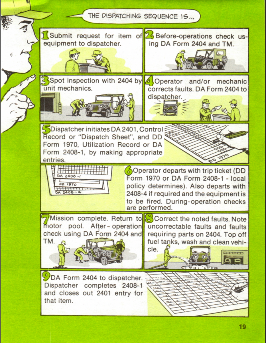 116 Page Army DA PAM 750-1 MAINTENANCE GUIDE FOR LEADERS Cartoon Book on Data CD | eBay 116-page-army-da-pam-750-1-maintenance-guide-for-leaders-cartoon-book-on-data-cd-ebay